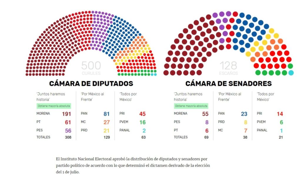 Confirman Cámara de diputados y senadores Michelle Rivera