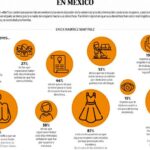 -Data _ Así se siente la discriminación machista en México