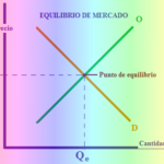 equilibrio-de-mercado